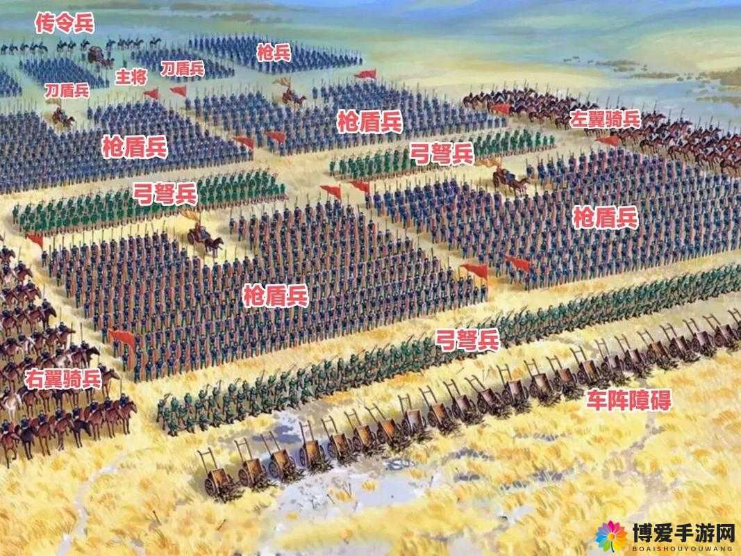 战国之王阵型攻略