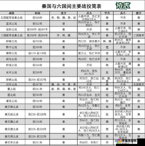战国之王兵种攻略