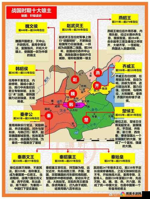 战国之王升级攻略
