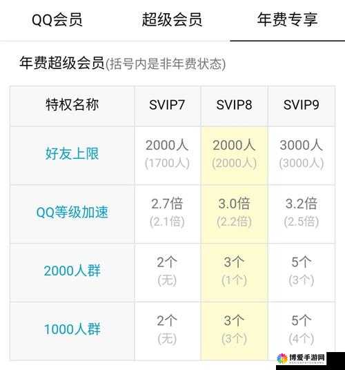 摩尔战记会员特权及VIP等级一览表