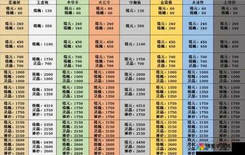 青丘狐传说手游，法宝升级与进阶全攻略