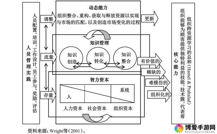 摩尔战记技能如何进阶，资源管理视角下的深度解析