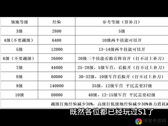 八荒战纪排行榜深度解析