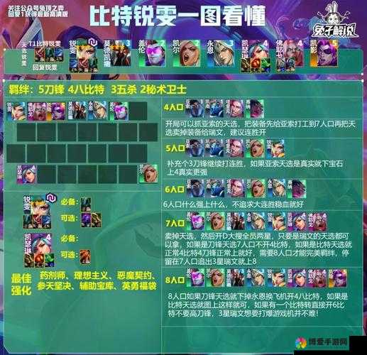 摩尔战记新手阵容搭配