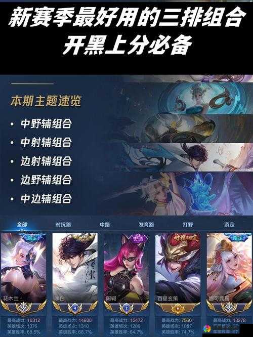 王者荣耀阵容推荐，小狐狸不要蓝也犀利