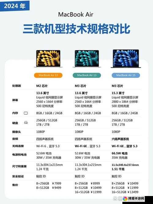 1819macbookpro 美国之性能优势与特色分析