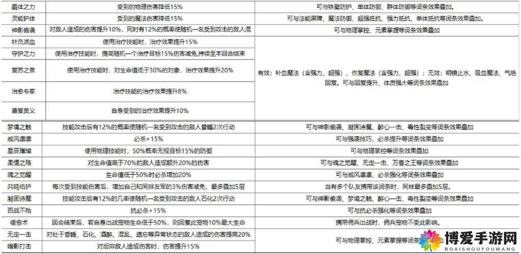 妖怪哪里跑装备系统详解及攻略分析
