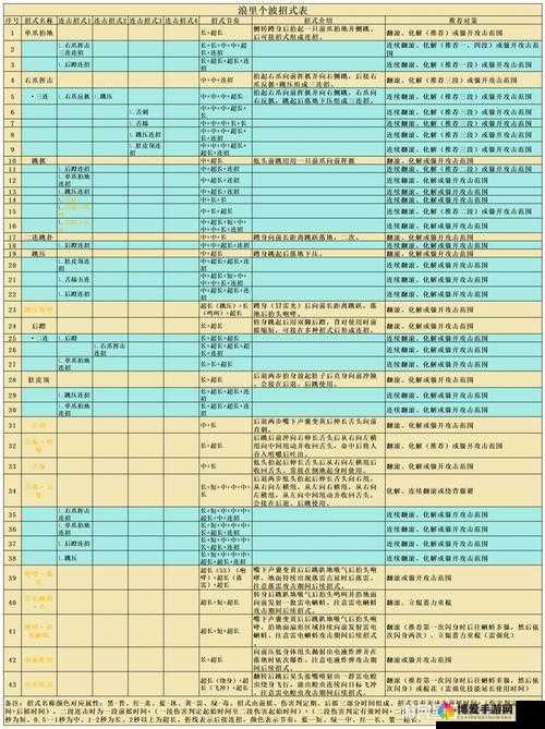 妖怪哪里跑战力飙升秘籍，从新手到高手的华丽蜕变