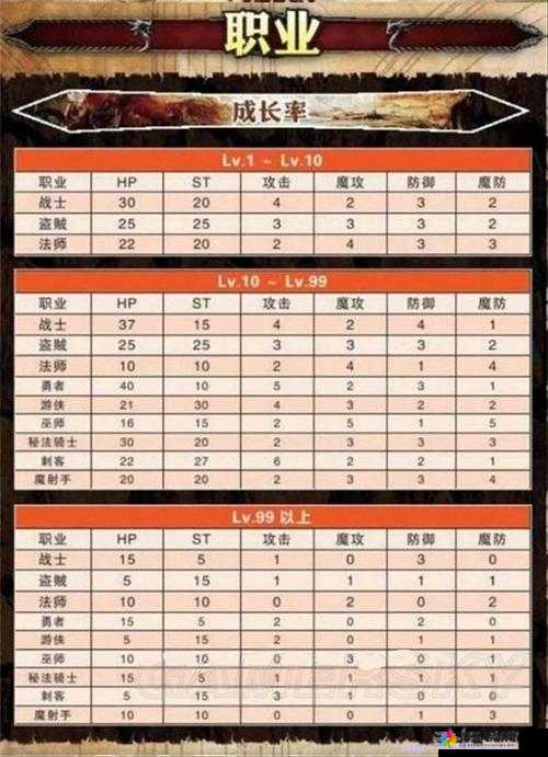 龙之炫斗新手指引