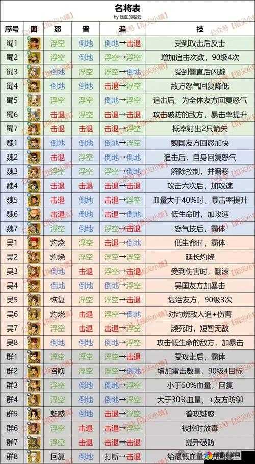 炫斗无双英雄培养全攻略——装备强化与升品篇