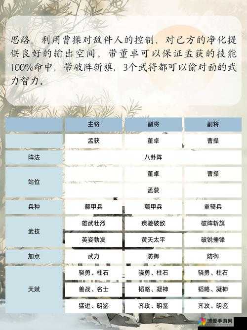 三国塔防-蜀传汉中争夺关卡隐藏道具详解