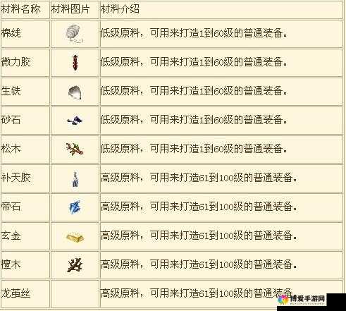 最强英雄神秘商店中可刷出进阶材料详解