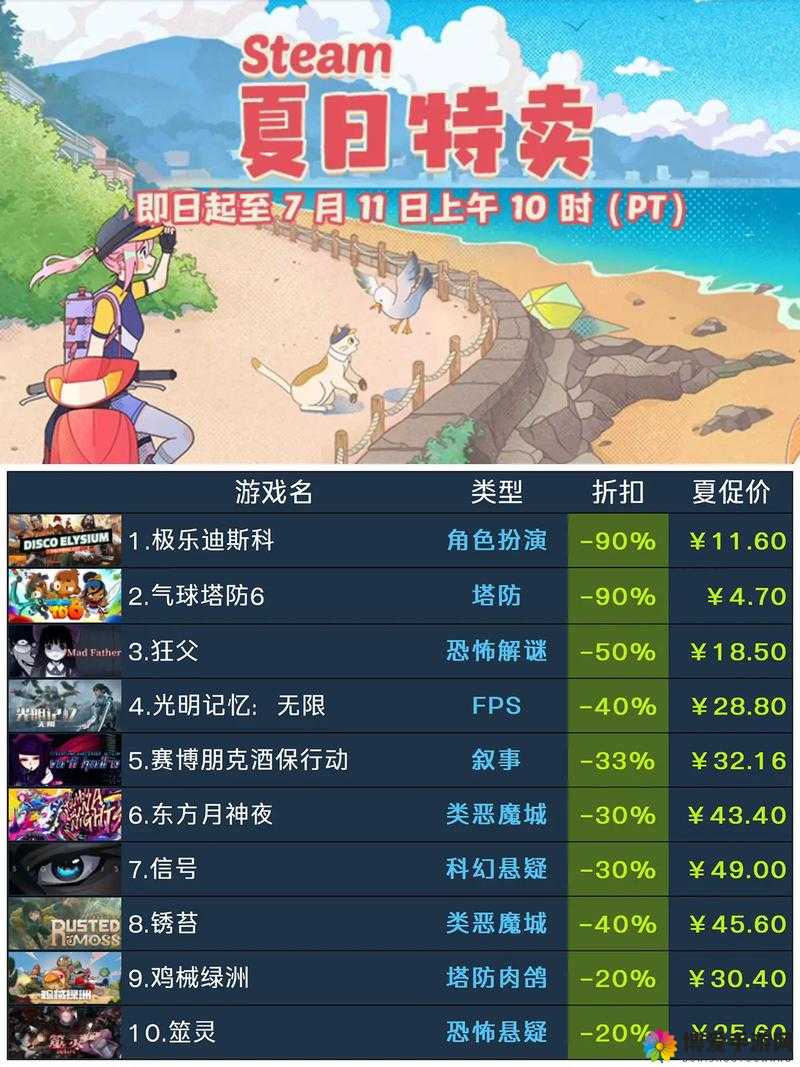 Steam 一周特惠:精选游戏低至 1 折起,快来选购吧