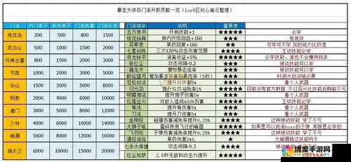 霸道天下战力提升心得