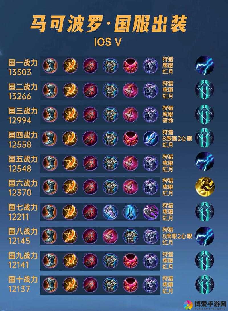 无限火力人马出装 2024 最新：最强搭配让你制霸战场