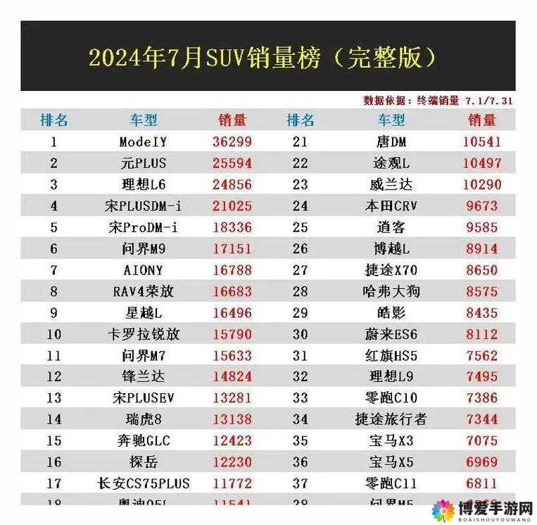 497799 欧洲版的国产 SUV 用户数据造假，触目惊心