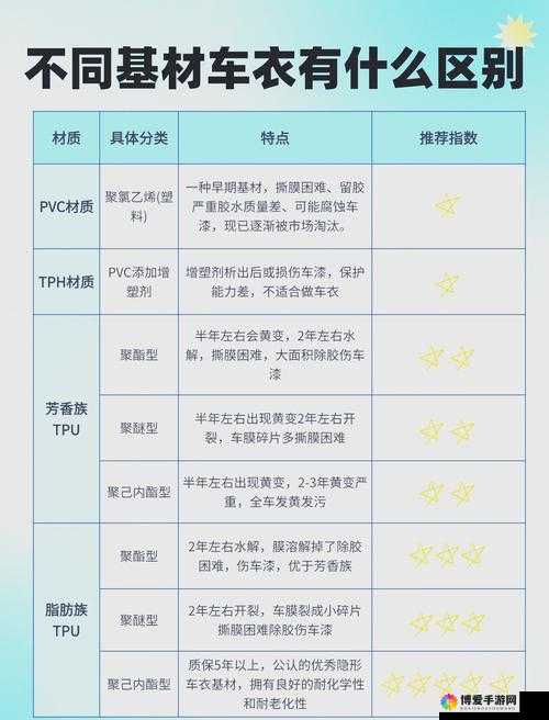 tpu 色母和子色母性能对比分析：差异与优势