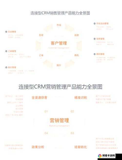 成免费 CRM 特色：独特优势助力企业高效发展