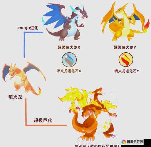御龙战记火龙进化所需材料攻略