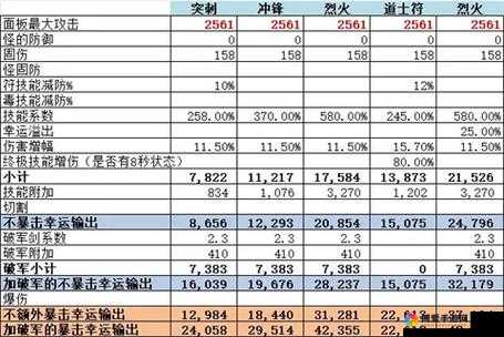 幻影魔龙团职业选择攻略，全能重铠卫深度解析
