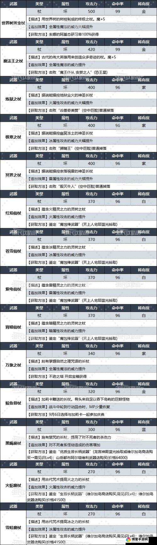 幻影魔龙团，魔导剑术师的装备奥秘