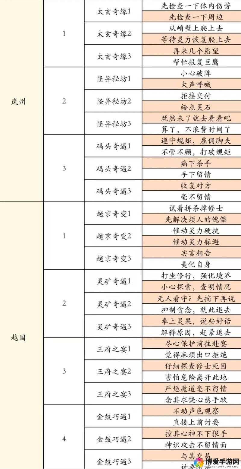 凡人修仙传人界篇兑换码怎么兑换：详细步骤解析
