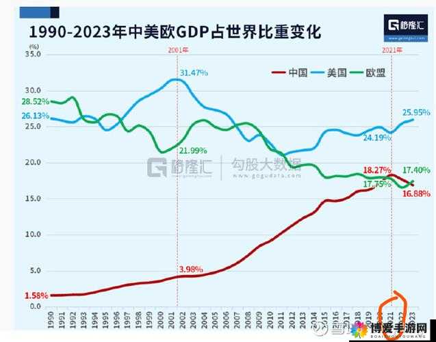 亚洲 VS 欧洲 VS 美洲人口比例变化的长期趋势及未来走向