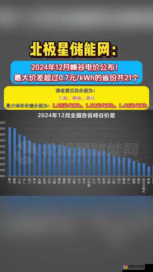 韩国三色电费 2024 免费吗？韩国三色电费 2024 年是否免费引关注