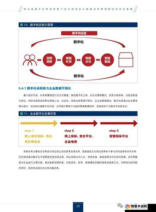 一将成名布阵系统在资源管理中的重要性及优化策略