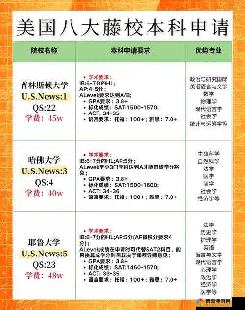 美国未满十八岁能否正常上大学之探讨