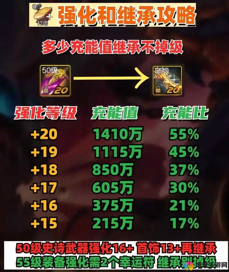 萌将无双，装备强化与继承全攻略