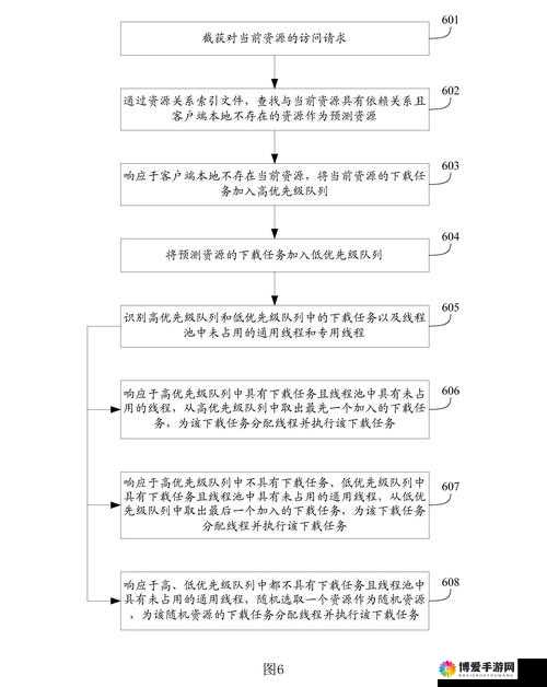 一将成名流程指导-PVP篇，资源管理的艺术