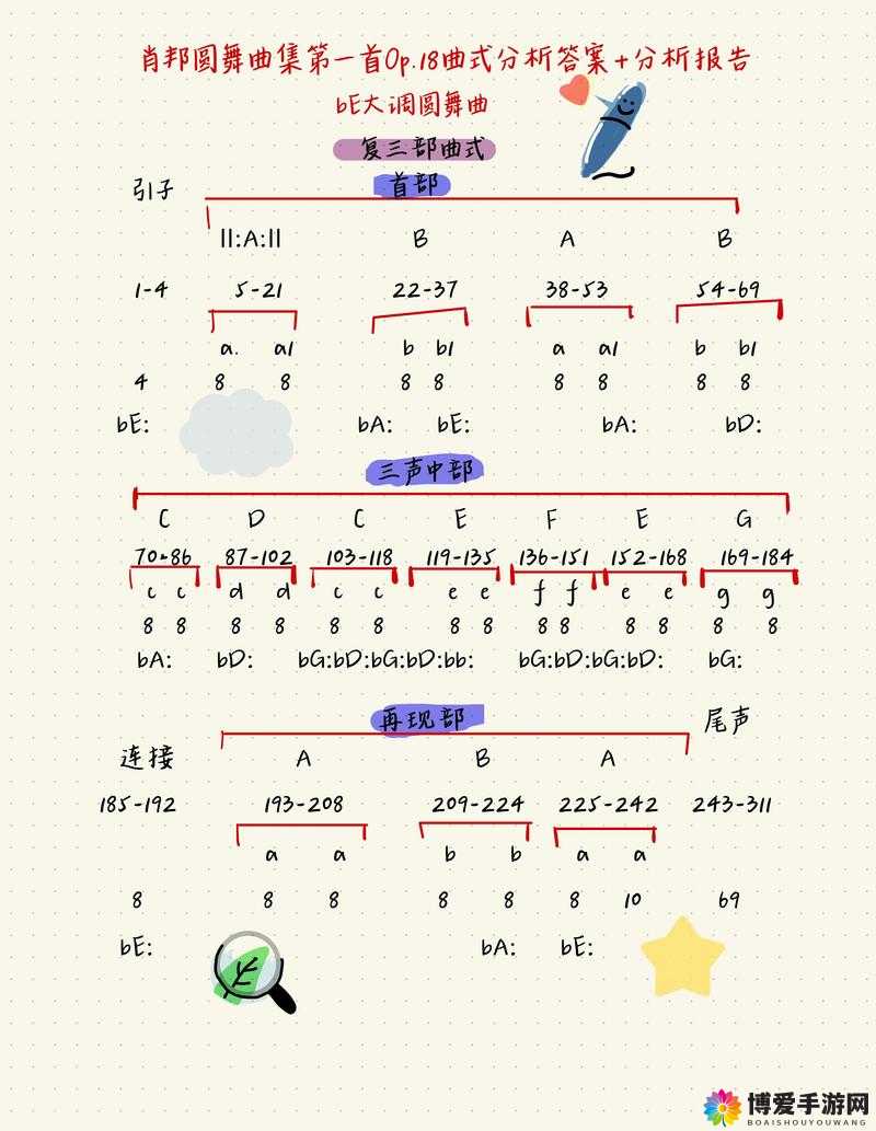 欧美一曲二曲三曲的区别：深度剖析与对比探究