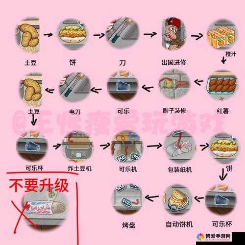 一将成名流程指导-升级篇