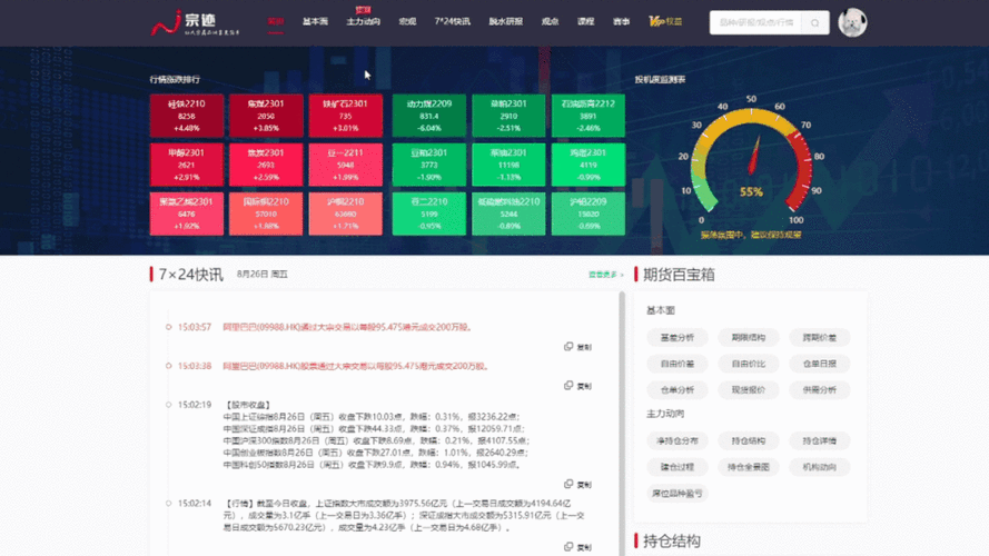 免费的行情网站 APP 软件：精准洞察市场动态的必备工具