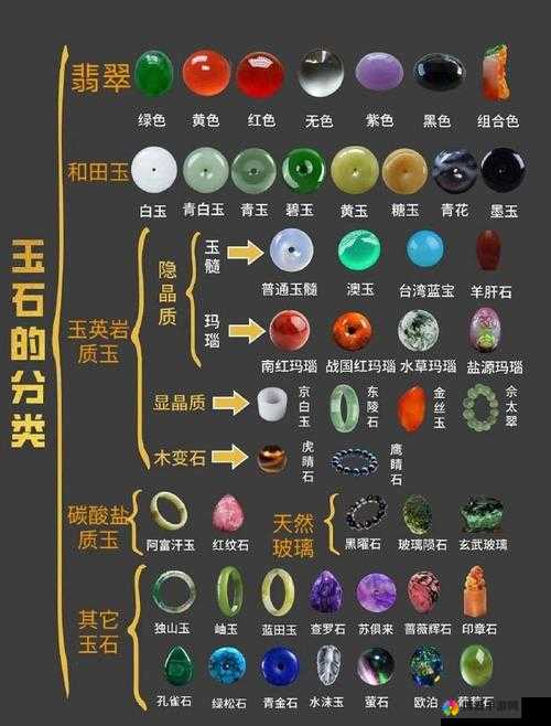 泽诺尼亚4，宝石的种类与运用
