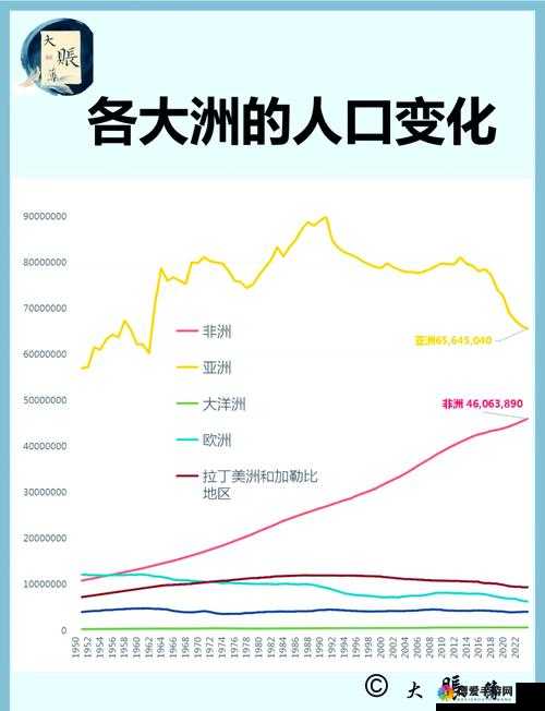 亚洲欧洲美洲人口比例如何变化及其背后的影响因素探讨