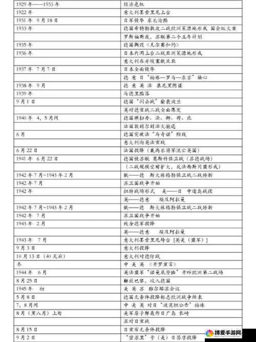 国内一战二战三站四站：历史的见证与思考
