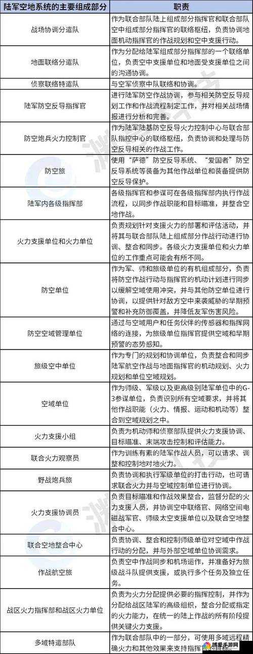 特色的核心战斗系统，幻想军团战斗系统详解