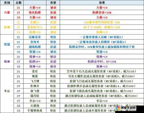sfc 圣剑传说 3 全道具说明及效果汇总