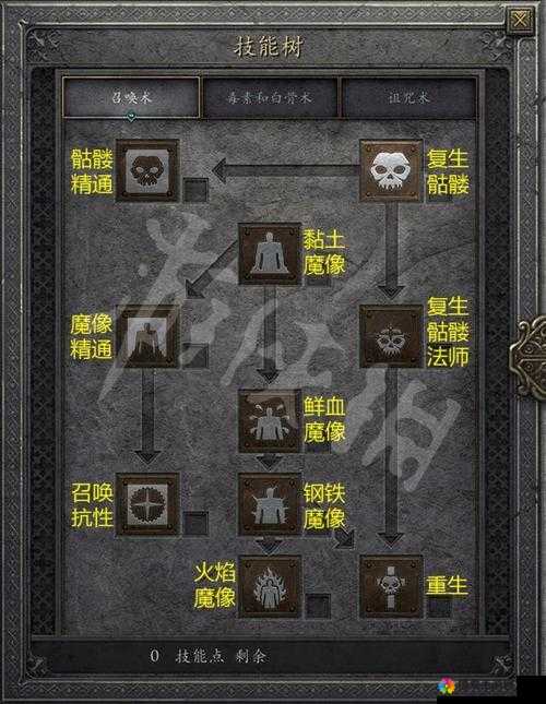 挂机破坏神法师转死灵系职业详解,资源管理的艺术