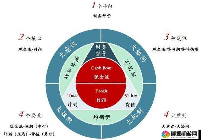 咸蛋超人援军系统在资源管理中的重要性及高效运用策略