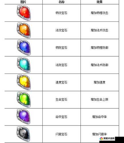 咸蛋超人宝石系统深度解析