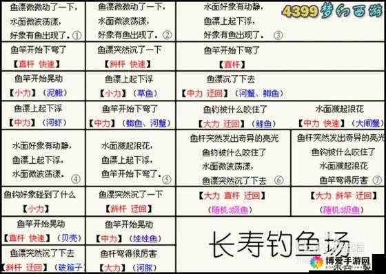 梦幻学院新手必读攻略之熔炼石获得技巧