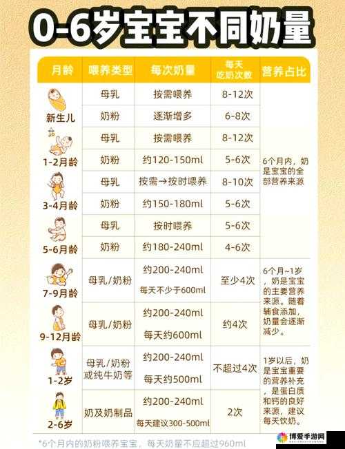 宝宝吃奶 HPO ：探究宝宝喂养过程中的关键要点