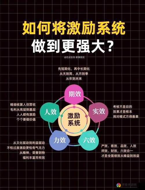 世界异化之后战力系统在资源管理中的重要性及高效运用策略