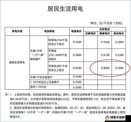 家庭理论电费 2:从生活细节看能源管理之道