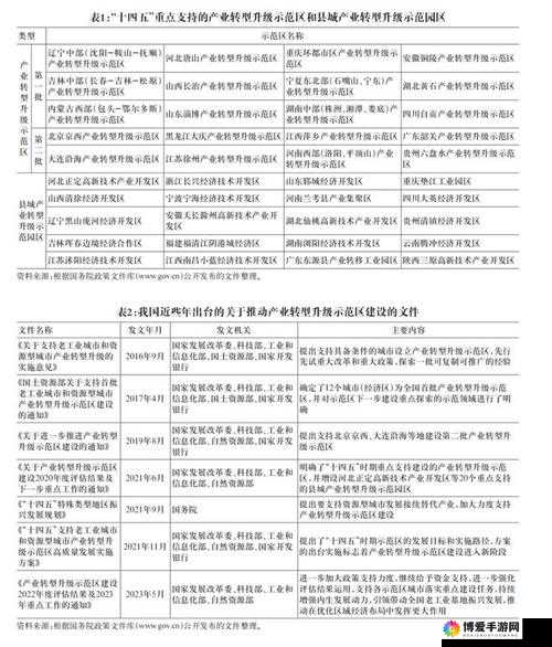 充足一线产区和二线产区的差距原因分析及相关探讨