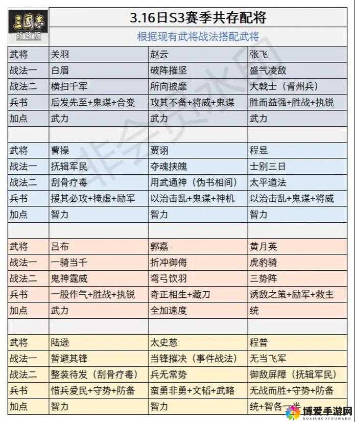雄霸天地新手武将推荐列表