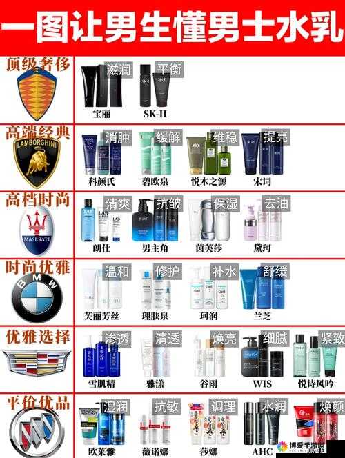 日本适合十八岁以上的护肤品男：为精致男士量身打造的护肤指南
